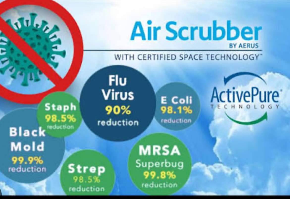 Air Scrubber reduction rates for mold, flu virus, staph, strep, E. coli and MRSA